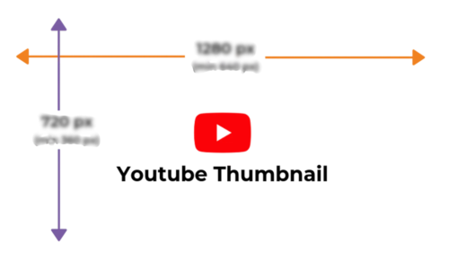 YouTube thumbnail size and resolution