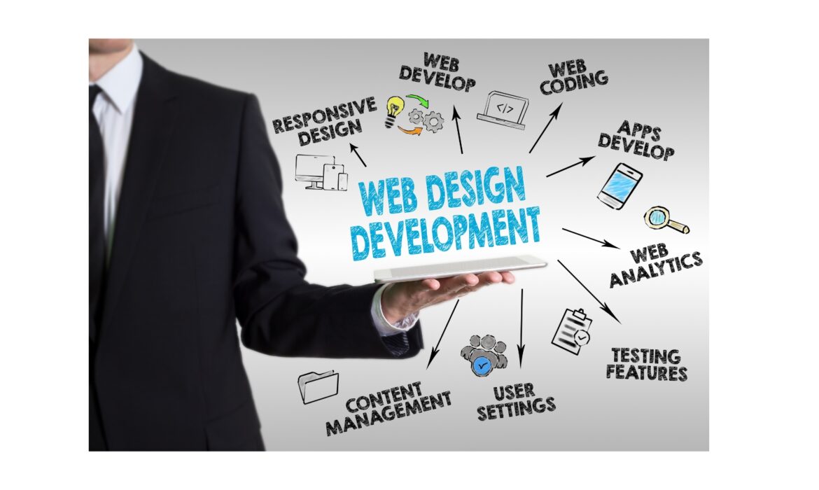 Website Development Services
